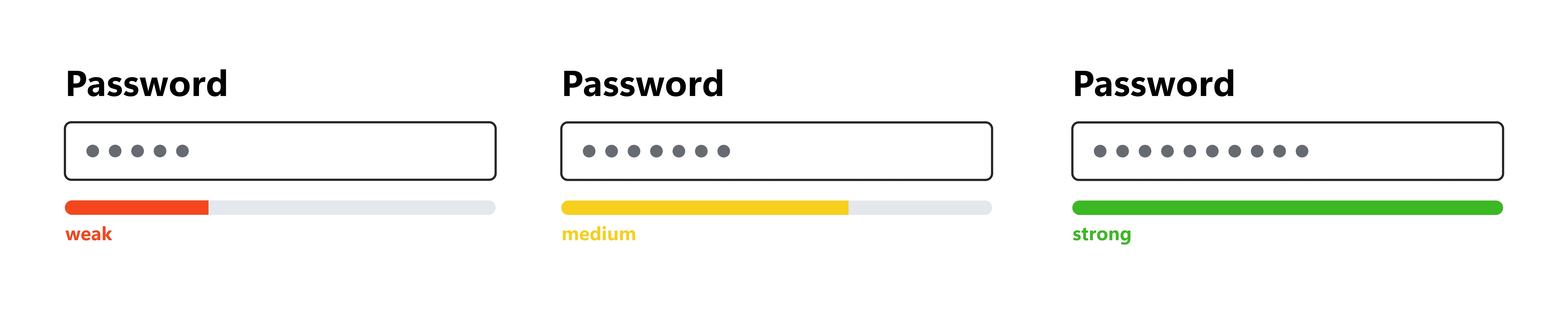 Strong passwords image